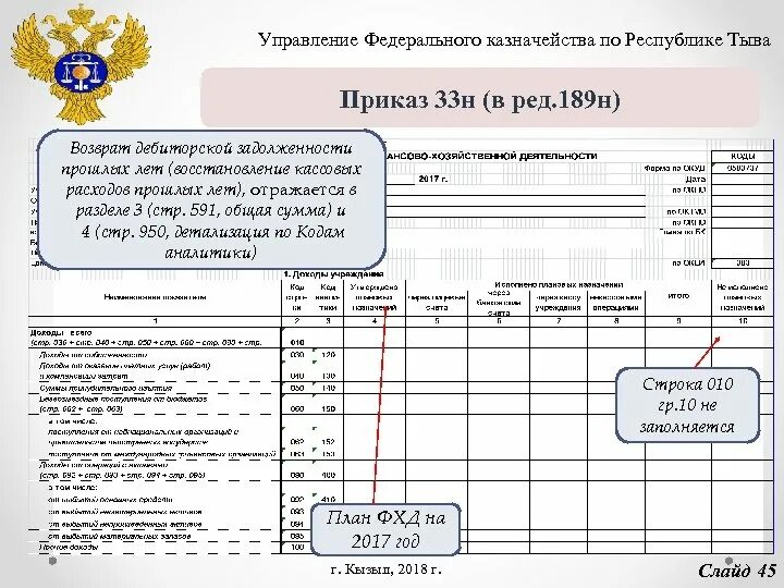 Форма казначейства. Форма федерального казн. Приказ 33. Карточка лицевых счетов казначейства. Казначейство бланки