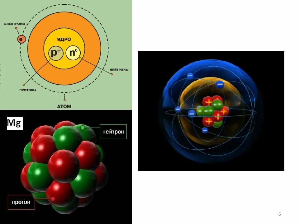 Ядро атома состоит из протонов и нейтронов. Из чего состоит частица ядро атом. Элементы атомного ядра. Атом протон нейтрон. Структура атомного ядра протон.