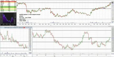 Contact trading