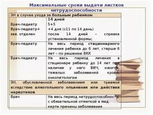 Срок больничного листа после операции. Максимальная Продолжительность листка нетрудоспособности. Сроки больничного листа. Сроки по больничным листам. Сроки больничных листов по заболеваниям таблица.