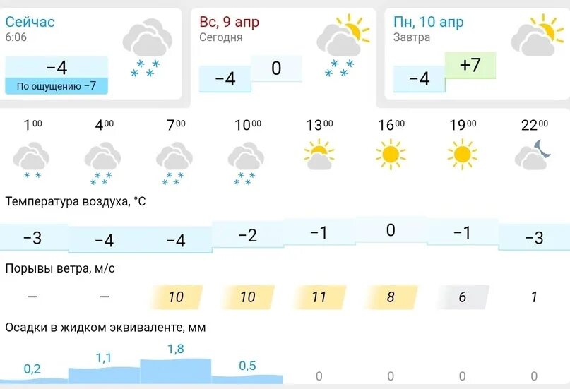 Новосибирск погода на апрель 2024 года месяц. Погода в Новосибирске. Погода в Новосибирске сейчас. Новосибирск апрель 2022. Погода на завтра в Новосибирске.