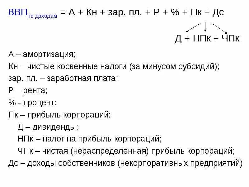 Налог на прибыль корпораций обозначение. Налог на прибыль корпораций макроэкономика. Косвенные налоги минус субсидии. Косвенные налоги формула.