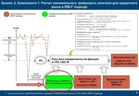 Уровень наличия