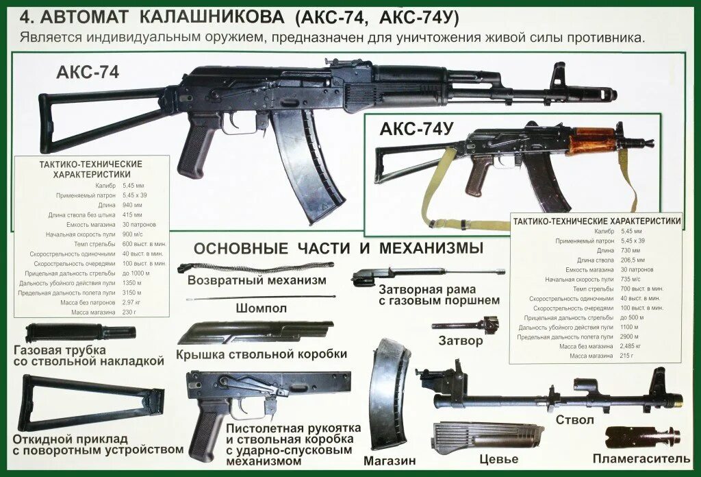 Вес аксу со снаряженным