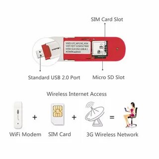 Wi fi sim карта