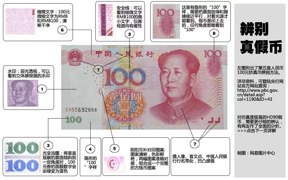 Rmb to rub. 100 RMB. 100 RMB город. Юани 100 знаки защиты. RMB аббревиатура.