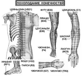 Похолодание конечностей