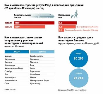 Услуги ржд