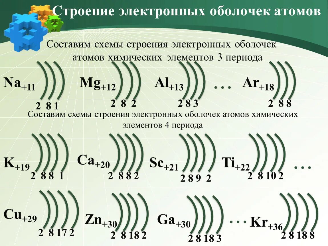 Строение электронных оболочек атомов 8 класс 3 период. Строение электронных оболочек атомов 20 химических элементов. Третий период строение электронных оболочек атомов. Химия 8 класс строение электронных оболочек. Строение электронных оболочек первых 20 элементов