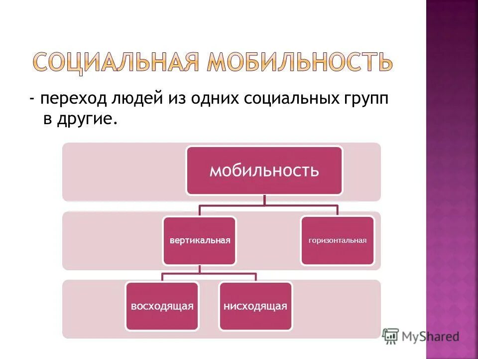 Лан социальная мобильность. Социальная мобильность ( переход. Мобильное общество. Переход человека из одной социальной группы в другую называется. Переход людей из одних общественных групп.