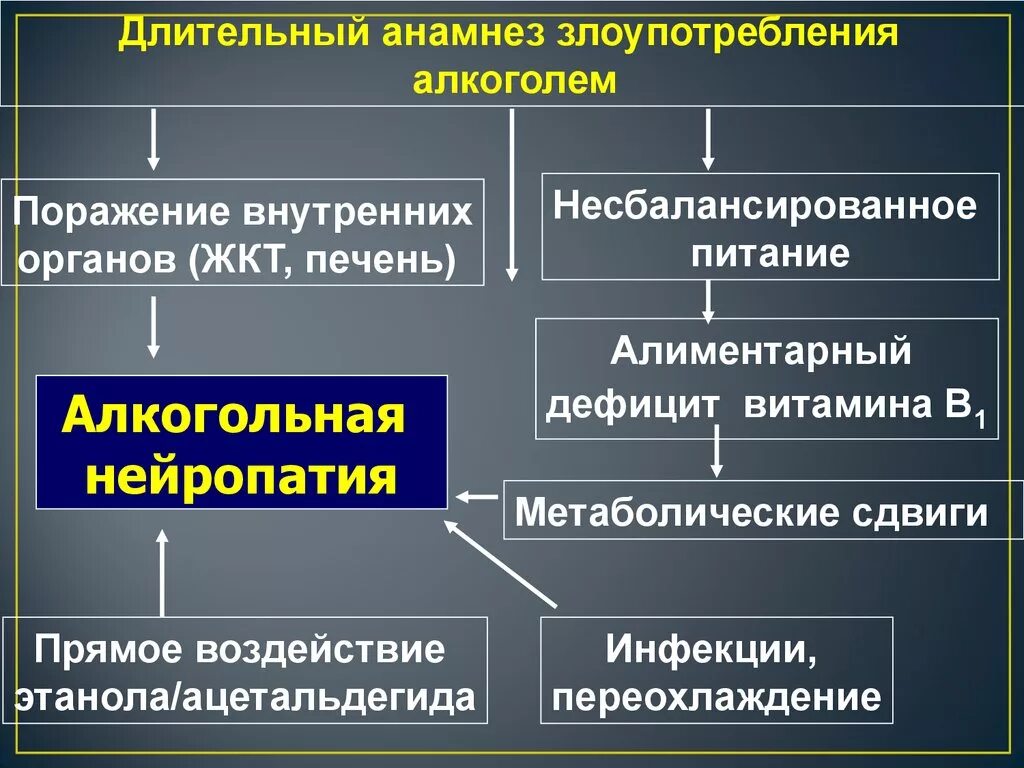 Алкогольная полинейропатия нижних конечностей симптомы