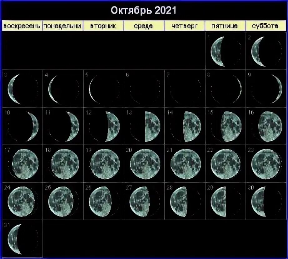 Какая сегодня луна по лунному календарю 2025 MoonPhase_2018 (816 × 578) May full moon, Moon phase calendar, Full moon
