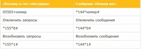 Как набрать за счет собеседника