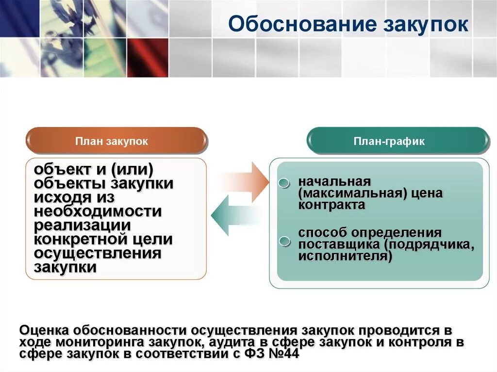 Оценка обоснованности закупок проводится. Обоснование закупки. Обоснование для закупки мебели образец. Обоснование приобретения. Планирование и обоснование закупок.