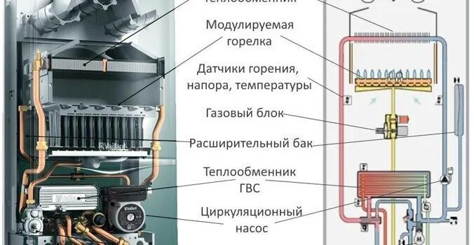 Двухконтурный газовый котел Лемакс. Газовый котел протекает. Потек двухконтурный газовый котел. Датчик горения газового котла. При включении воды котел отключается