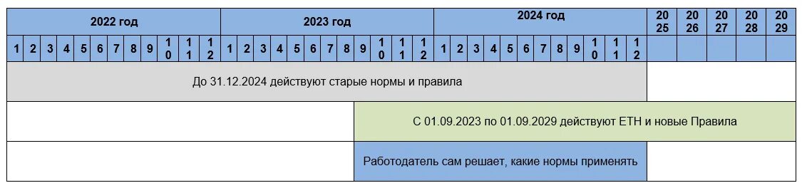 Нормы СИЗ 2023. Нормы выдачи СИЗ В 2024. Норма выдачи СИЗ 2024 года для работников. Обеспечение СИЗ В 2022 году. Изменения с 2024 года в бюджетном учете