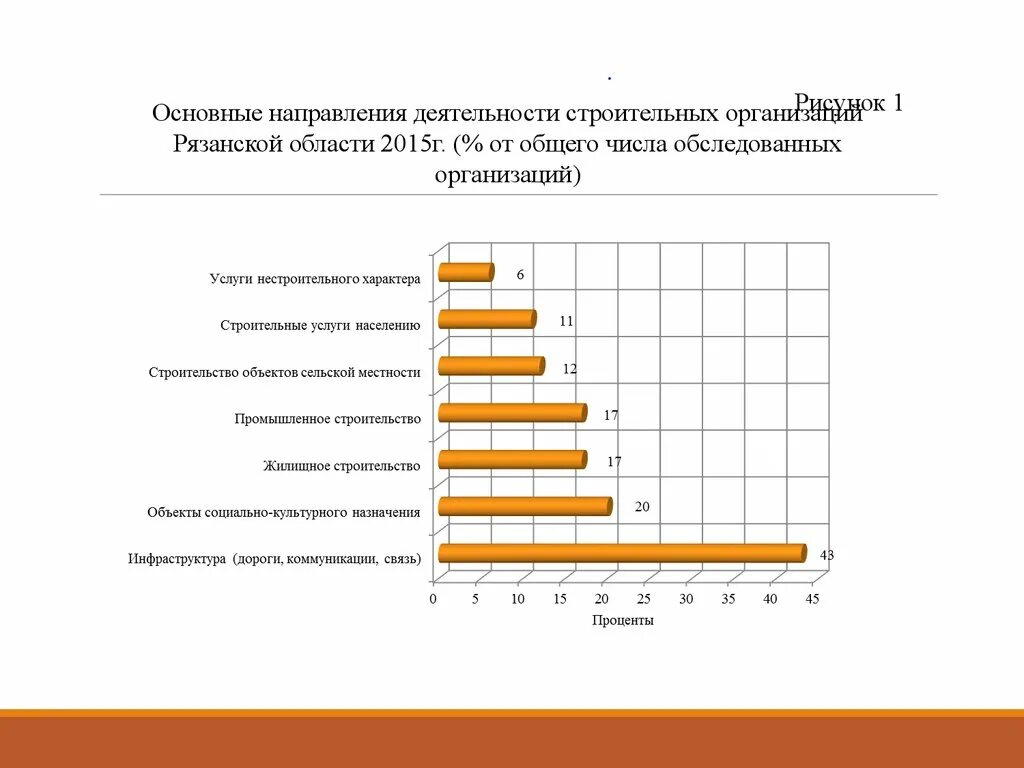 Направления деятельности строительной фирмы. Направление в строительстве работа. Основные направления деятельности организации. Направление деятельности в строительстве. Направления деятельности фирмы