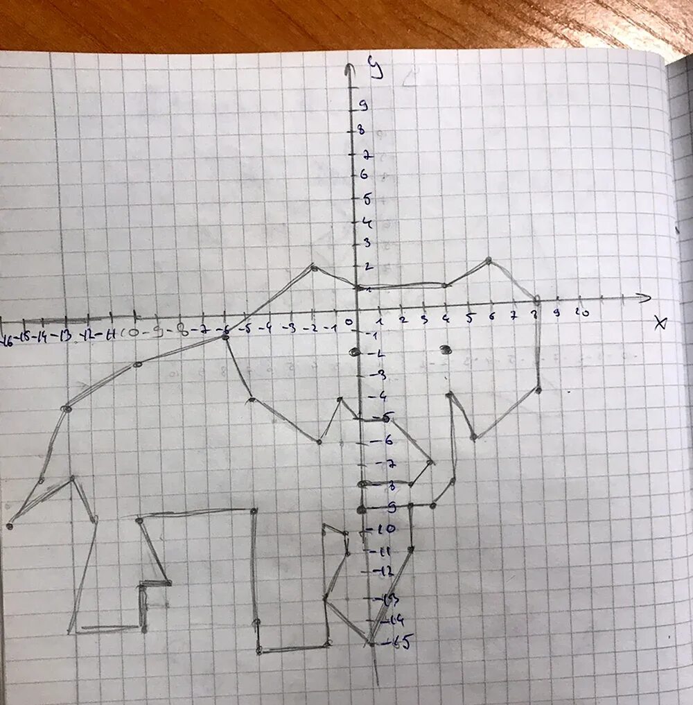 Как нарисовать координатную прямую