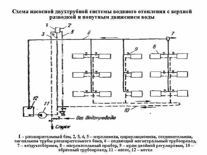 Система отопления судов. Схема насосной двухтрубной системы отопления с нижней разводкой. отопление двухтрубное с нижней разводкой схема. двухтрубная система отопления с верхней разводкой. двухтрубная попутная система отопления с нижней разводкой схема.