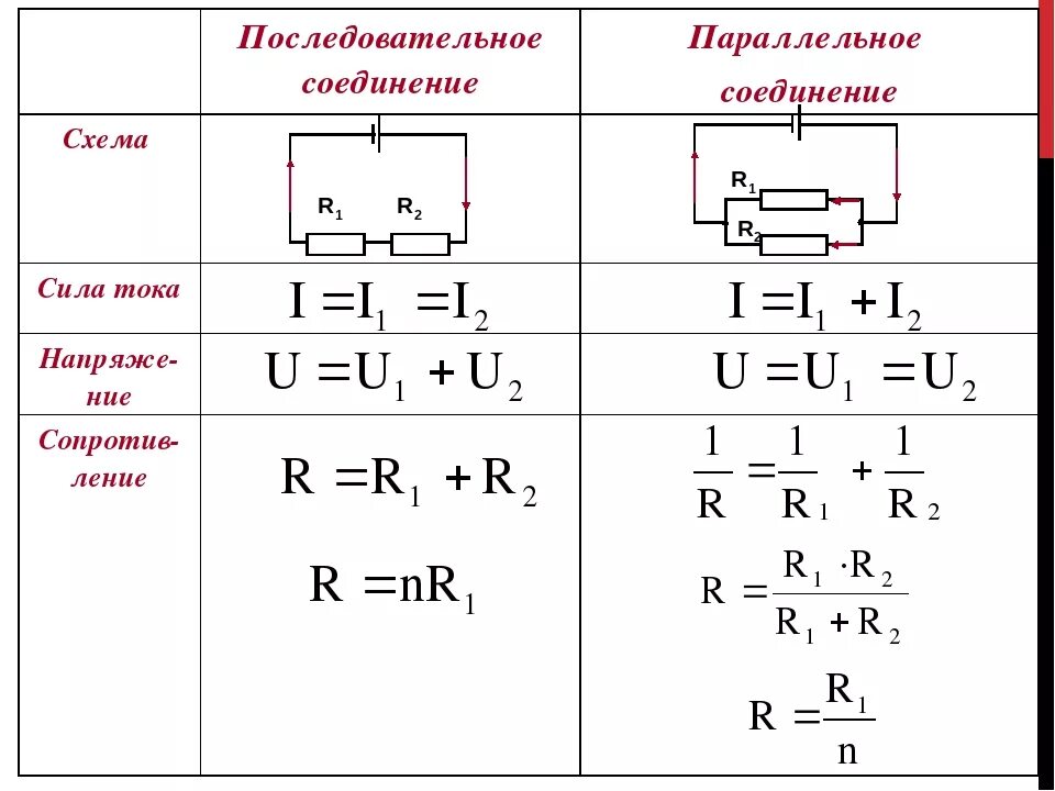 При параллельном соединении оно одинаковое. Формула сопротивления при параллельном соединении проводников. Последовательное и параллельное соединение проводников формулы. Мощность тока при последовательном соединении проводников. Формулы при последовательном соединении проводников.