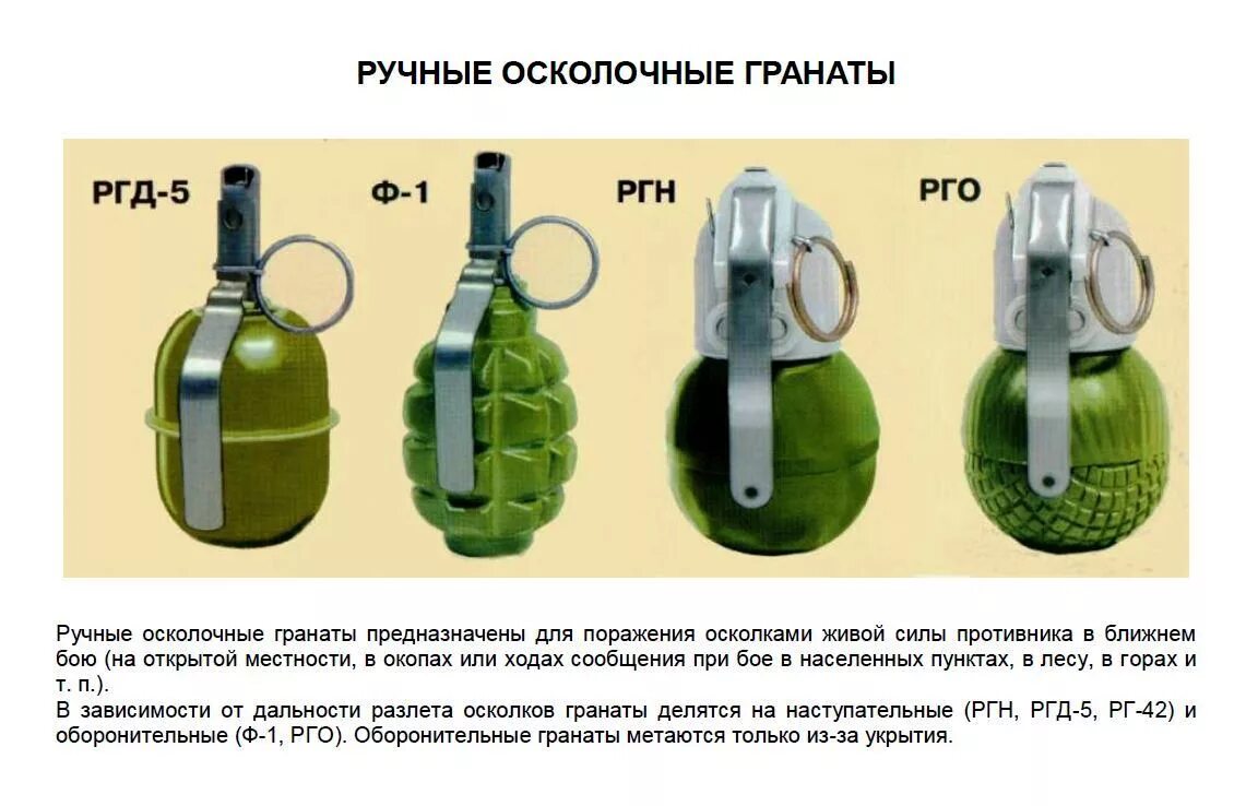 Ручные гранаты ф-1, РГН, РГД-5 И РГО. Гранаты ф1, РГД, РГН, РГО. Ручные осколочные гранаты РГД-5. Ручные осколочные гранаты РГД-5 Ф-1 РГН РГО.