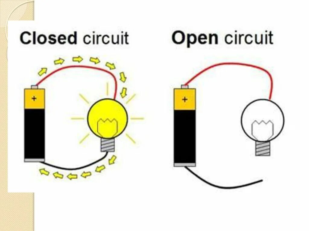 Closed circuit. Close circuit and open circuit. open-circuit potential (ocp) это. liftoff short circuit. switchable short circuit.
