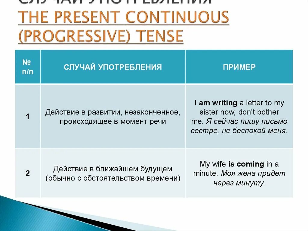 The present closed. Правило употребления present Continuous. Present Continuous Tense употребление. Презент континиус случаи употребления. Случаи употребления Continuous.