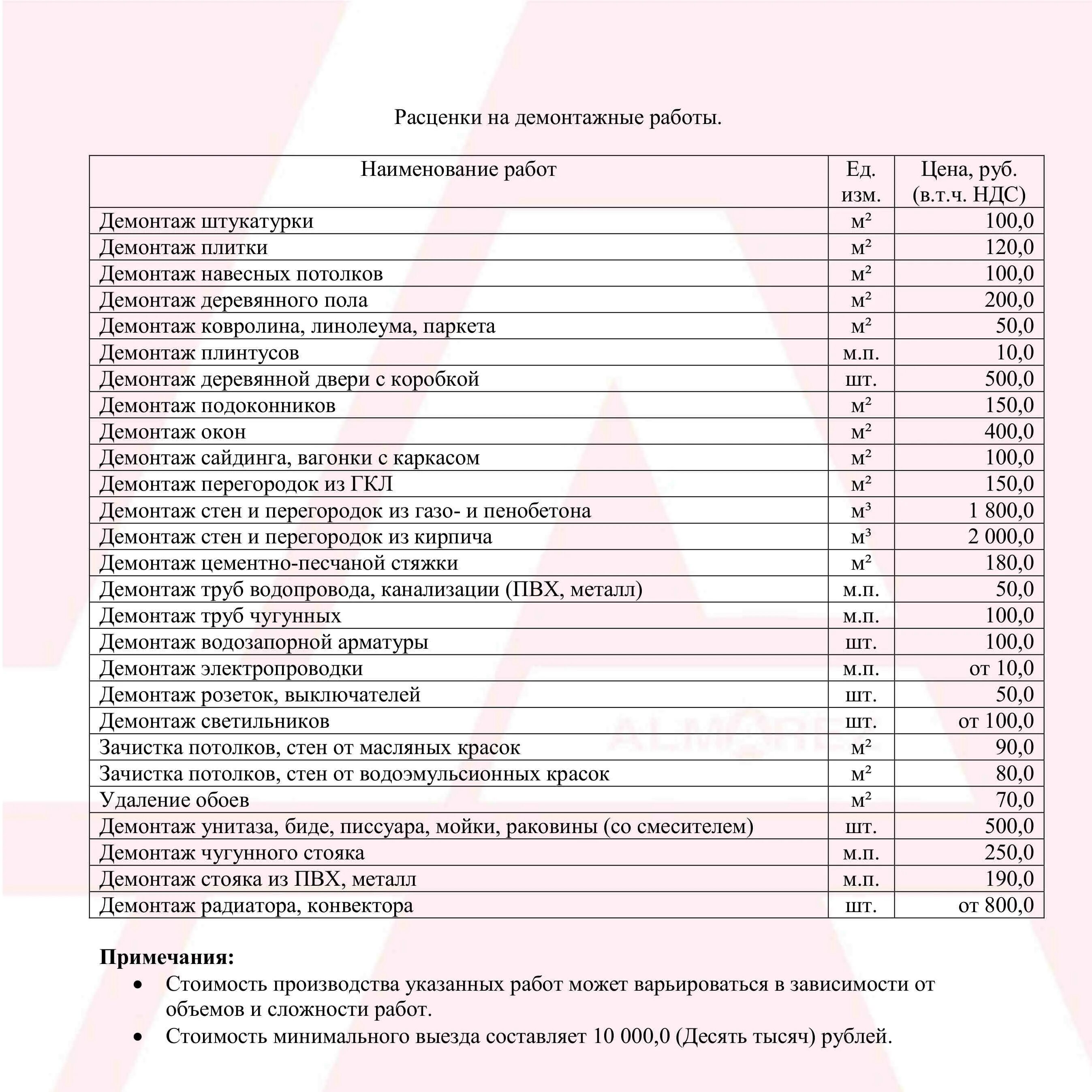 Расценки на отделочные расценки. Расценки на демонтаж. Прайс-лист на строительные работы. Прайс на демонтажные работы.