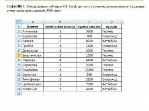 В таблице показаны результаты работы 4 принтеров. Таблицу данных метасводки 1 дня. Заполните таблицу произведите расчеты и форматирование таблицы 15.8.