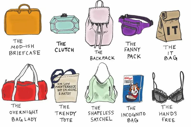 What in my Bag. What's in your Bag. Things in a Bag. Тема на английском whats in my Bag. Is this your bag