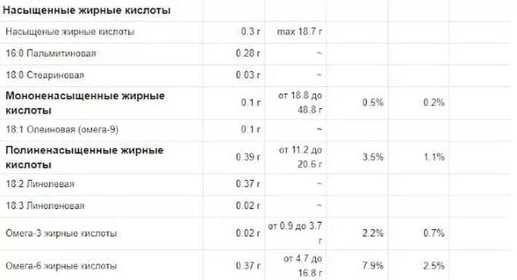 Перловка вареная калорийность 100гр. Перловая каша вареная калорийность на 100 грамм. Перловая каша калории на 100 грамм. Перловка вареная калорийность на 100 грамм вареной на воде. Калорийность гречки вареной на воде с солью