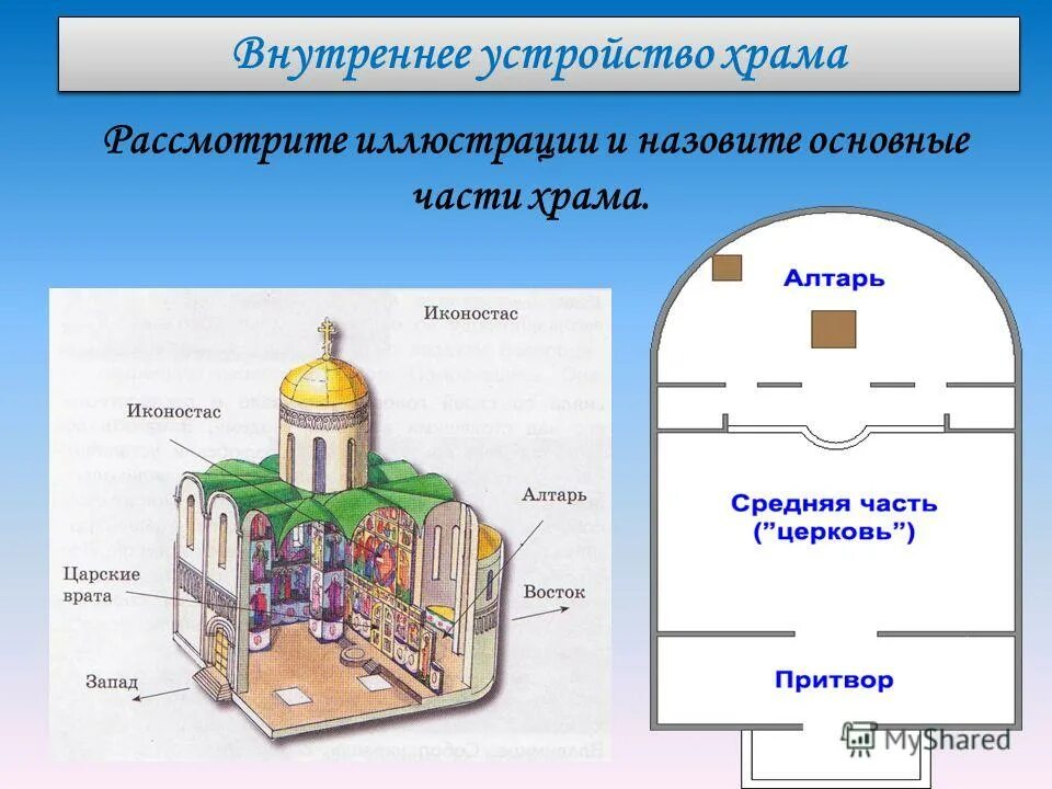 Строение храма. Внутренняя структура православного храма. Внутреннее строение православного храма. Устройство православного храма схема. Структура христианского храма.