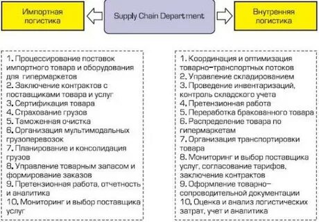 Начальник отдела планирования