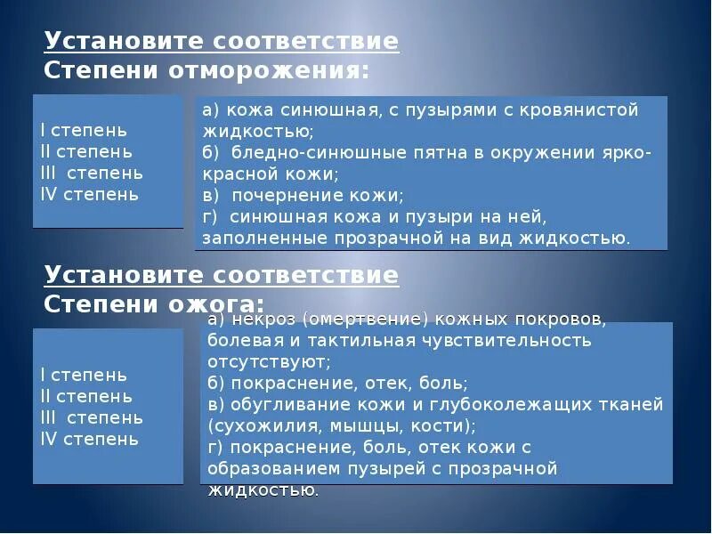 Установите соответствие степени ожога. Установите соответствие степени отморожения. Установите соответствие характеристике степени отморожения:. Установите соответствие между степенью отморожения и симптомами:.