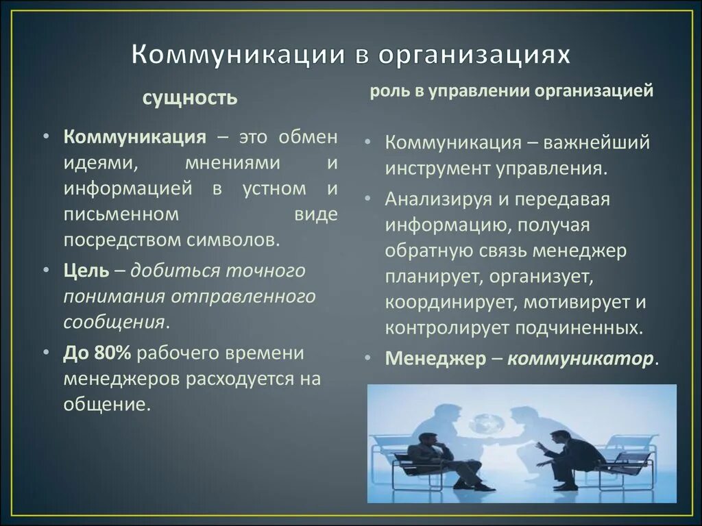 Проблема организации общения. Роль коммуникации в организации. Понятие коммуникации в менеджменте. Коммуникации в управлении менеджмент. Организационные коммуникации в менеджменте.