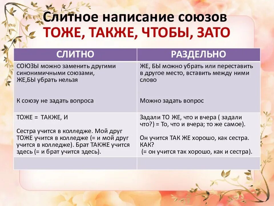 Слитное написание союзов тоже. Слитное и раздельное написание союзов. Слитное написание союзов также тоже чтобы зато. Слитное написание тоже.