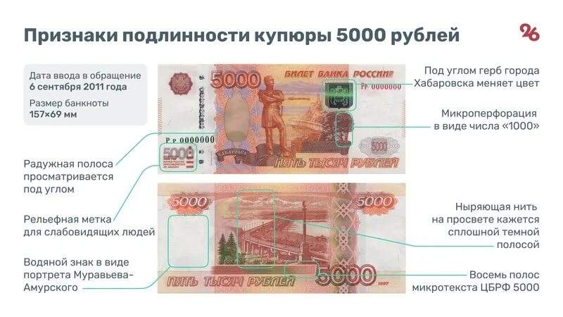 Признаки банкноты. Признаки подлинности денежных купюр. признаки подлинной купюры. номера фальшивых купюр. сбыт поддельных денег.