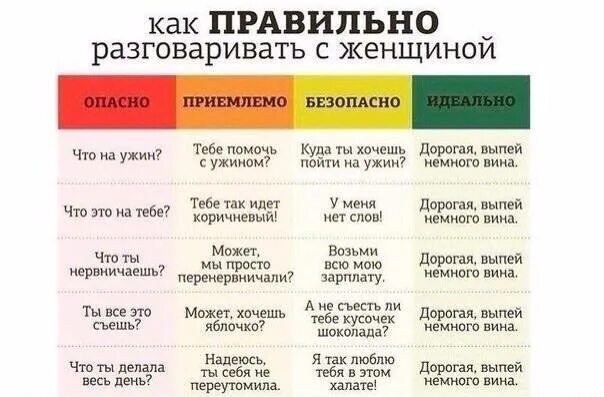 С девушкой нужно разговаривать использовать. Дорогая выпей вина. дорогая выпей немного вина. как правильно разговаривать с мужчиной. дорогая выпей вина картинка.