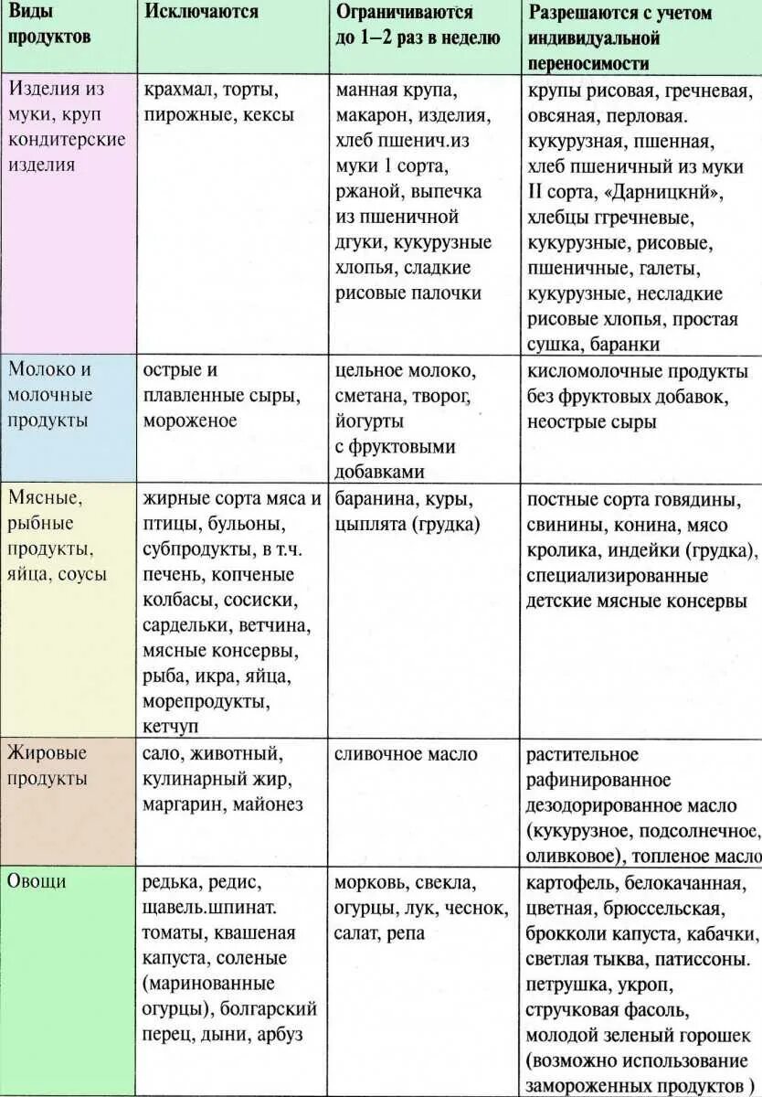 Что кушать при аллергии ребенку
