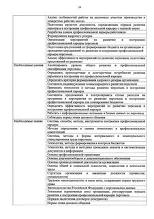Профстандарт специалист по управлению персоналом