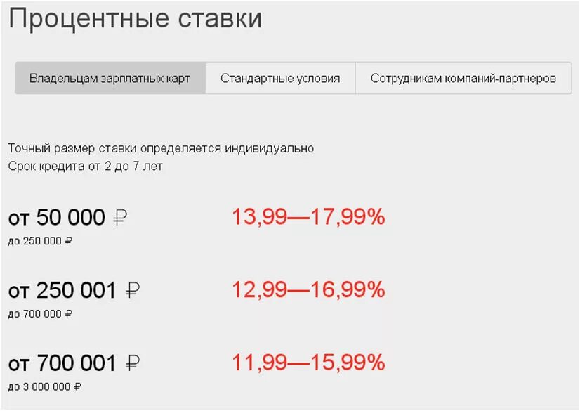 Взять кредит минимальная ставка. Кредит проценты. Процентная ставка Альфа банка. Альфа банк ставка по кредиту. Проценты по кредитам в Альфа банке.