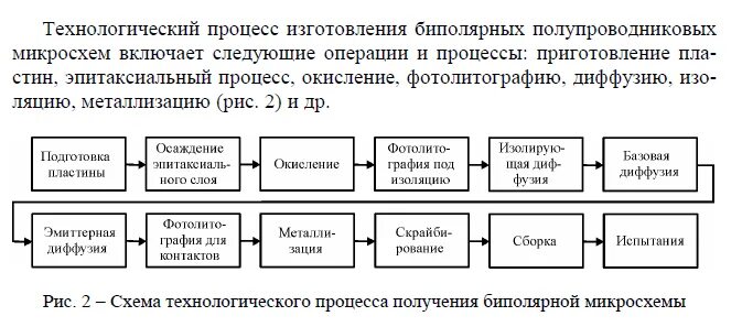 Интегральная последовательность