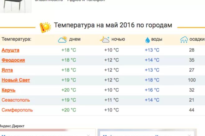 Золотое температура воды. Температура воды. Температура в Крыму. Температура воды май. Средняя температура в Крыму в мае.