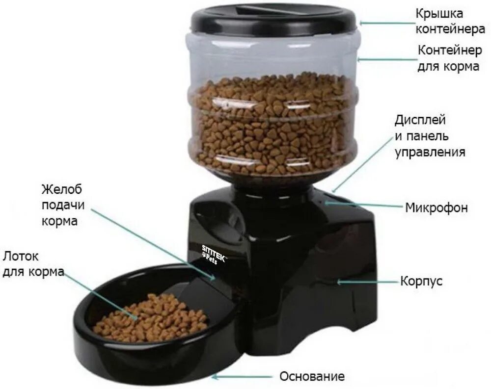 Pet Feeder кормушка. Автокормушка для кошек Pet Feeder. Catit senses 2.0 Мульти-кормушка (h437414). Автокормушки для собак Pet Feeder. Дозатор для кошек с таймером