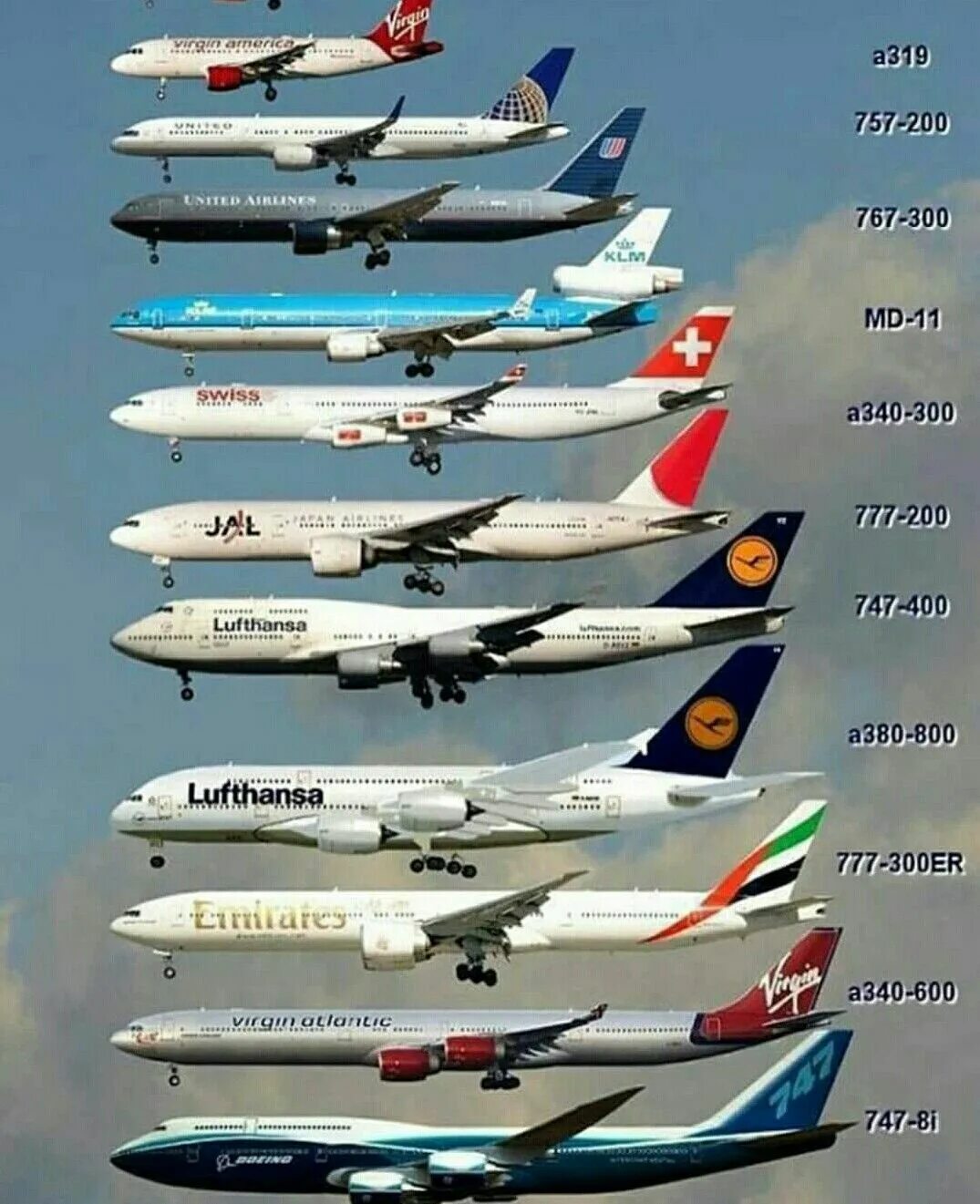 Как отличить самолеты. Airbus a319 пассажирские самолёты. Боинг 747 и Аэробус а320. Самолеты Боинг 747 Модельный ряд. Боинг 747 и Аэробус а350.