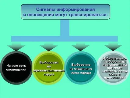 Предназначена для информирования