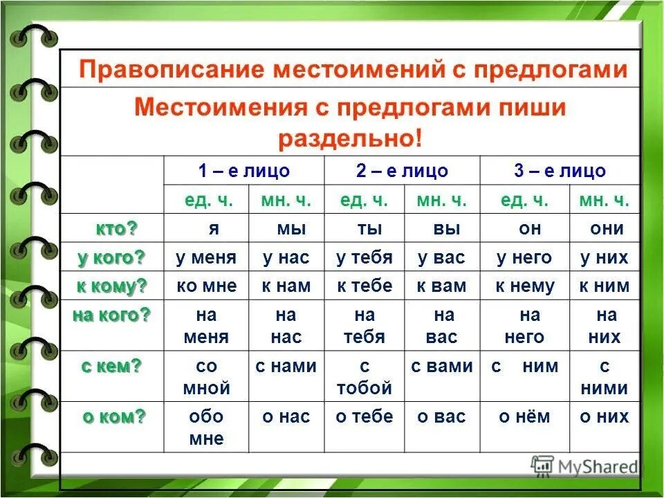 Местоимения с предлогами всегда