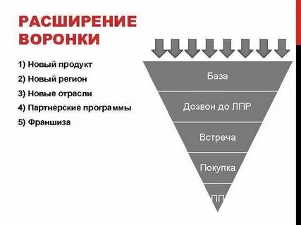 Новая воронка