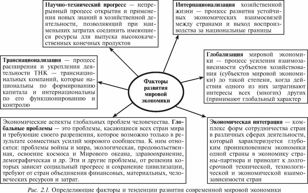 Вопросы к теме мировая экономика. Мировая экономика обществознание. План мировая экономика егэ обществознание. Международная экономика обществознание. Мировая экономика тест егэ.