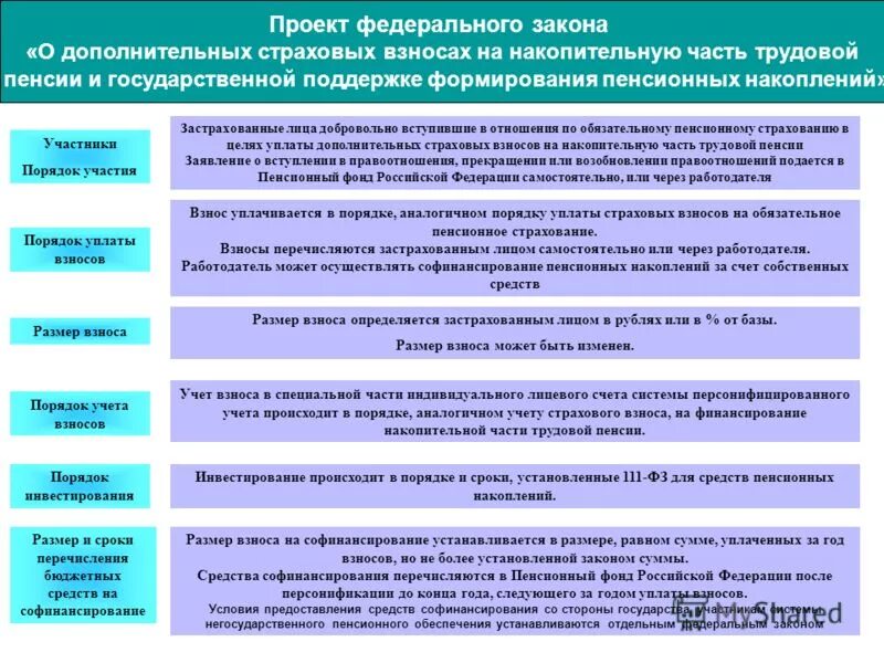 Участники пенсионного страхования